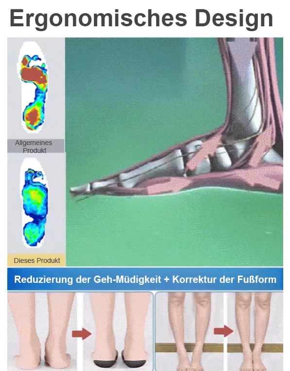 👩‍⚕️👍【Mit Medizin-Experten entwickelt】Damen-Fitness-Schuhe mit dicker Sohle zur Fettverbrennung