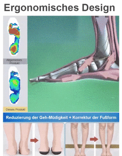 👩‍⚕️👍【Mit Medizin-Experten entwickelt】Damen-Fitness-Schuhe mit dicker Sohle zur Fettverbrennung