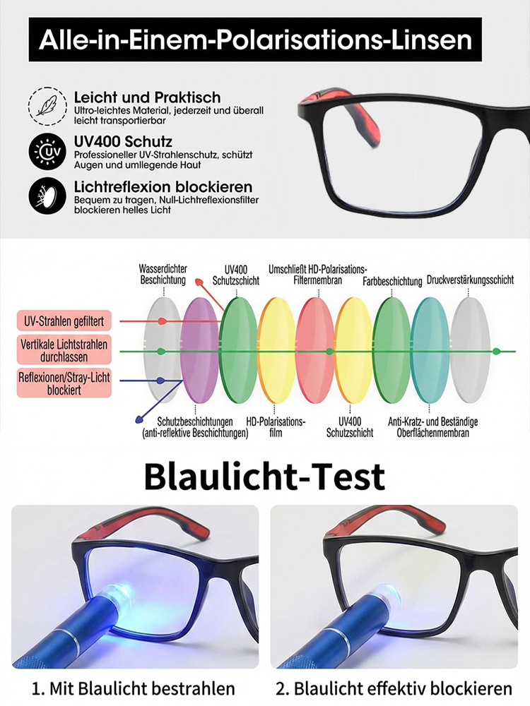 Intelligente HD-Lesebrille mit doppeltem Licht und Blaulichtschutz für die Augenpflege