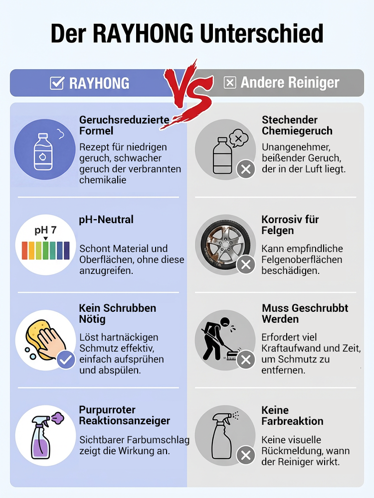 Rostfrei in 3 Sekunden! Löst Rost und erneuert Metall sofort. Über 1 Mio. mal weltweit verkauft！