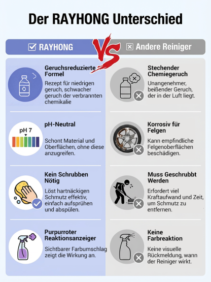 Rostfrei in 3 Sekunden! Löst Rost und erneuert Metall sofort. Über 1 Mio. mal weltweit verkauft！