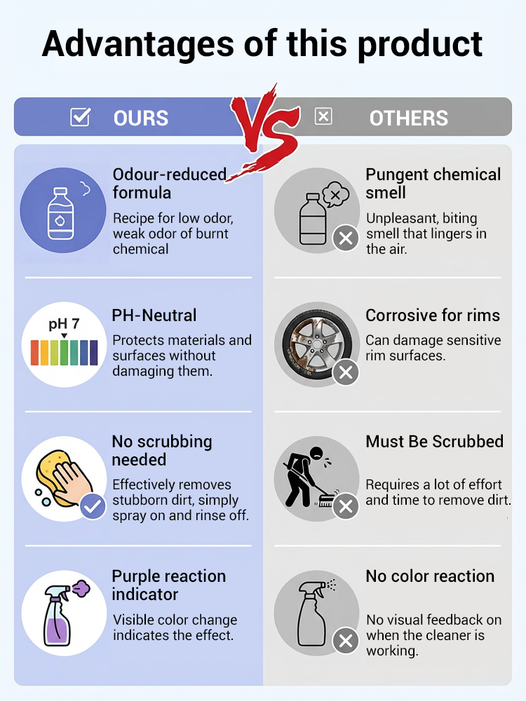 🏆✅Powerful Steel Rust Remover - Removes Rust in 3 Seconds