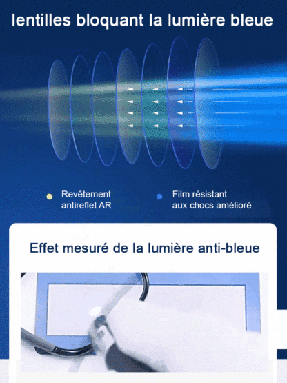 【✨️Réglage intelligent -7,00D à +7,00D】Lunettes anti-lumière bleue légères pour la presbytie
