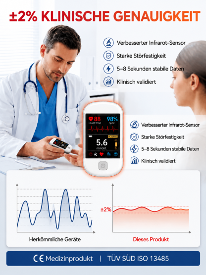 Puls-Oximeter zur Überwachung der Sauerstoffsättigung und der Herzfrequenz