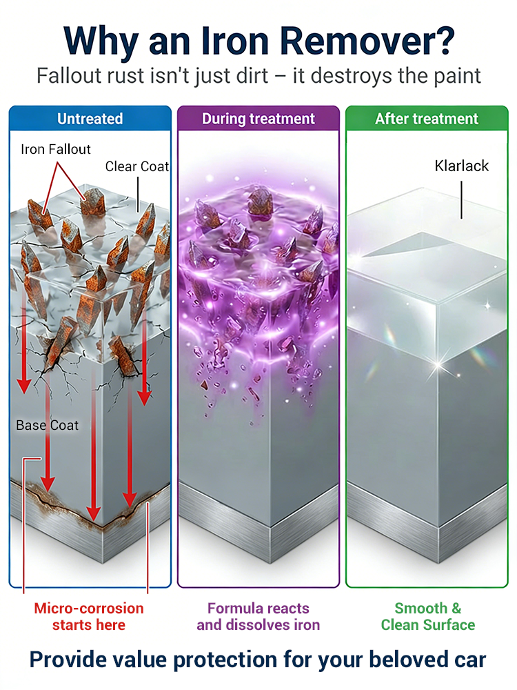 🏆✅Powerful Steel Rust Remover - Removes Rust in 3 Seconds
