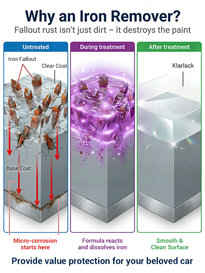 🏆✅Powerful Steel Rust Remover - Removes Rust in 3 Seconds