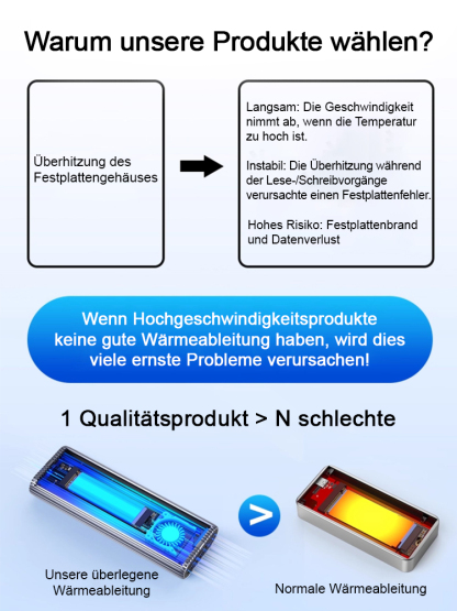 ✅🥇Tragbare Hochgeschwindigkeits-SSD