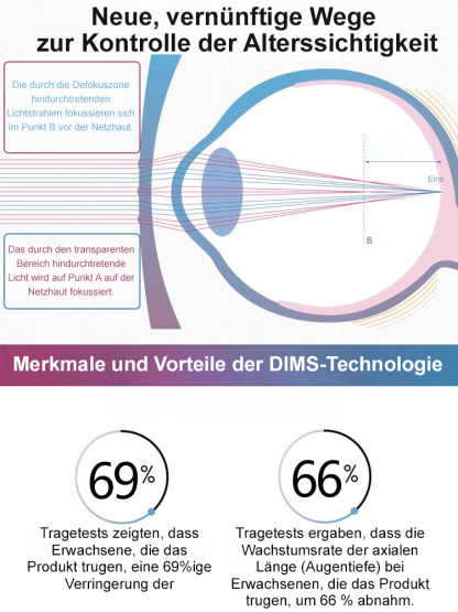 👨‍⚕️✅Ultraleichte Lesebrille mit integriertem Blaulichtfilter