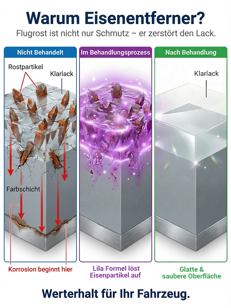 Rostfrei in 3 Sekunden! Löst Rost und erneuert Metall sofort. Über 1 Mio. mal weltweit verkauft！
