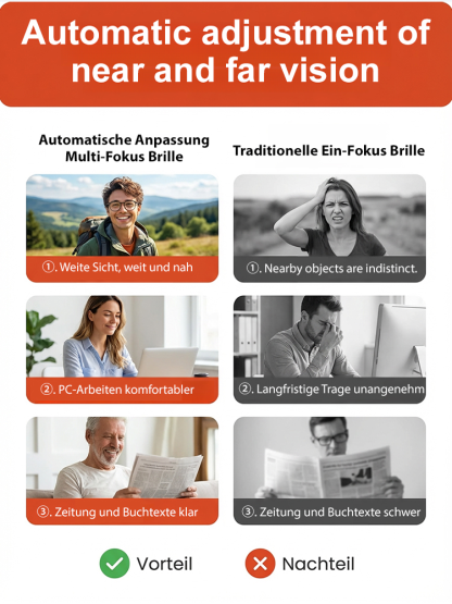 Intelligente HD-Lesebrille mit doppeltem Licht und Blaulichtschutz für die Augenpflege