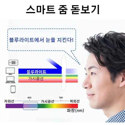 새로운 스마트 줌 그라데이션 돋보기