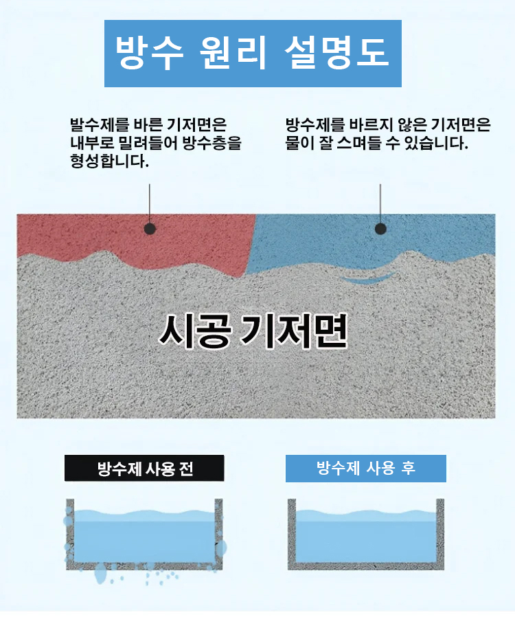 翻译件-YH-透明隐形密封防漏防水胶-1192465_19.jpg