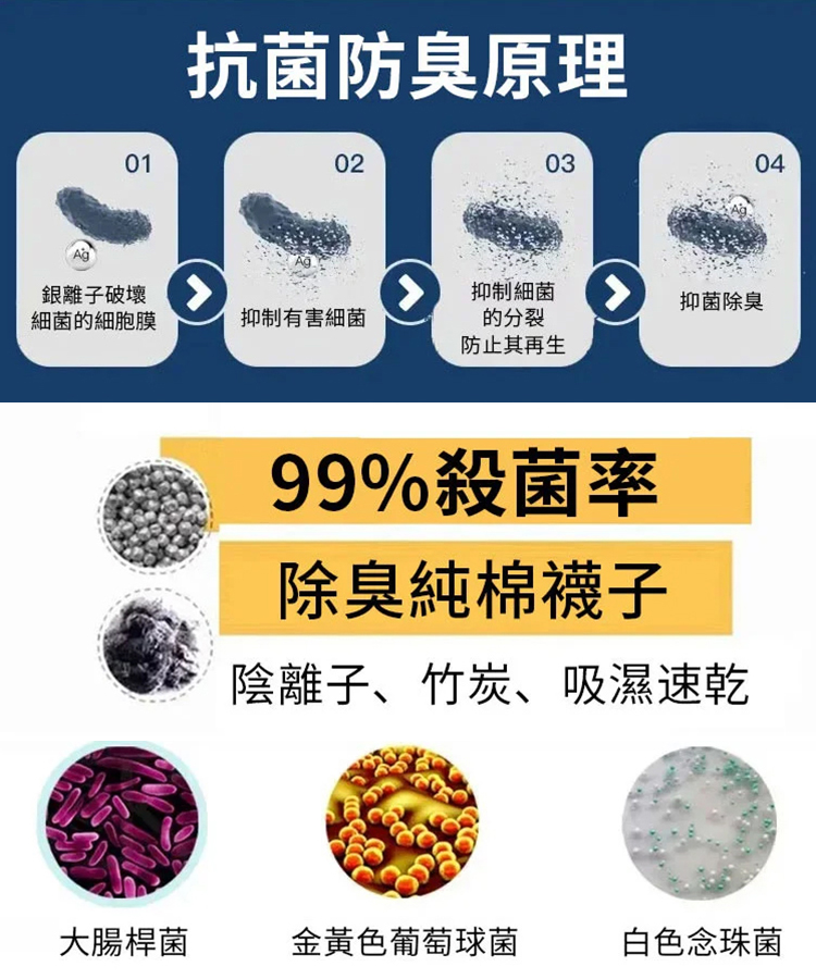 【除臭纖維】純棉吸汗防臭襪
