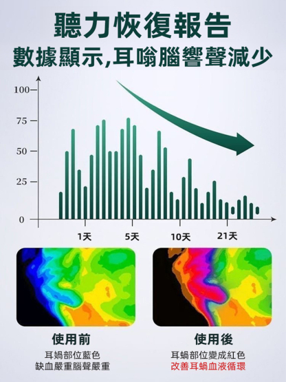 當歸靈芝杜仲葉茯苓片