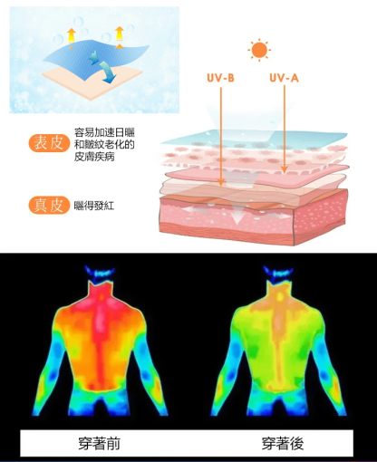百搭防曬空調衫