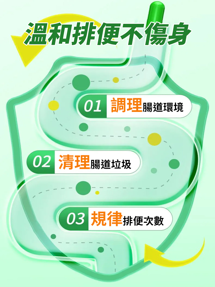 昌濟平清青通便凝膠
