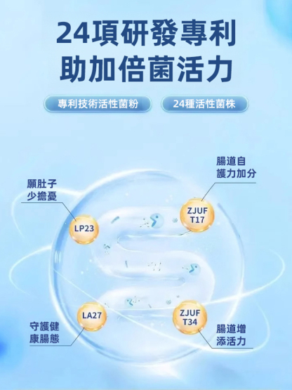 【護腸胃通腸道】活性益生菌粉