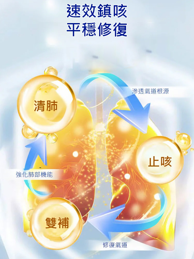 苗三清牌餘甘子桔梗膠囊