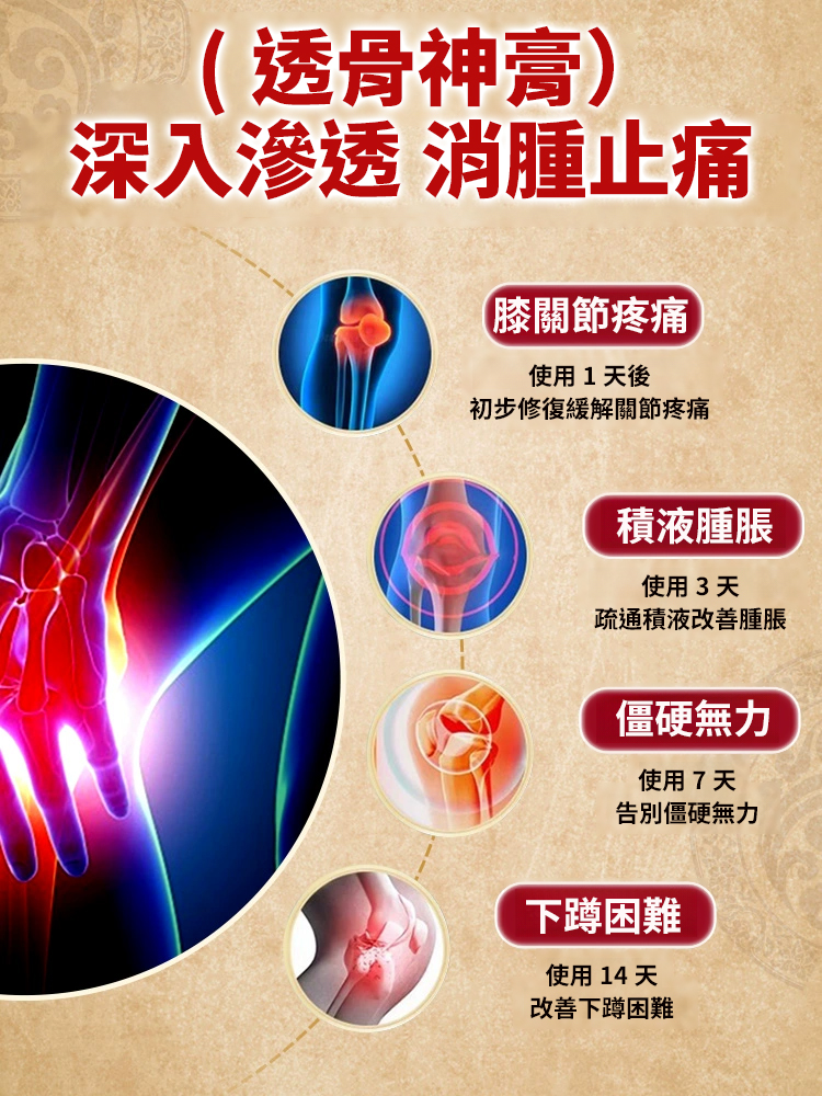 通絡祛痛筋骨膏