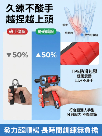 電子計數碳鋼握力器