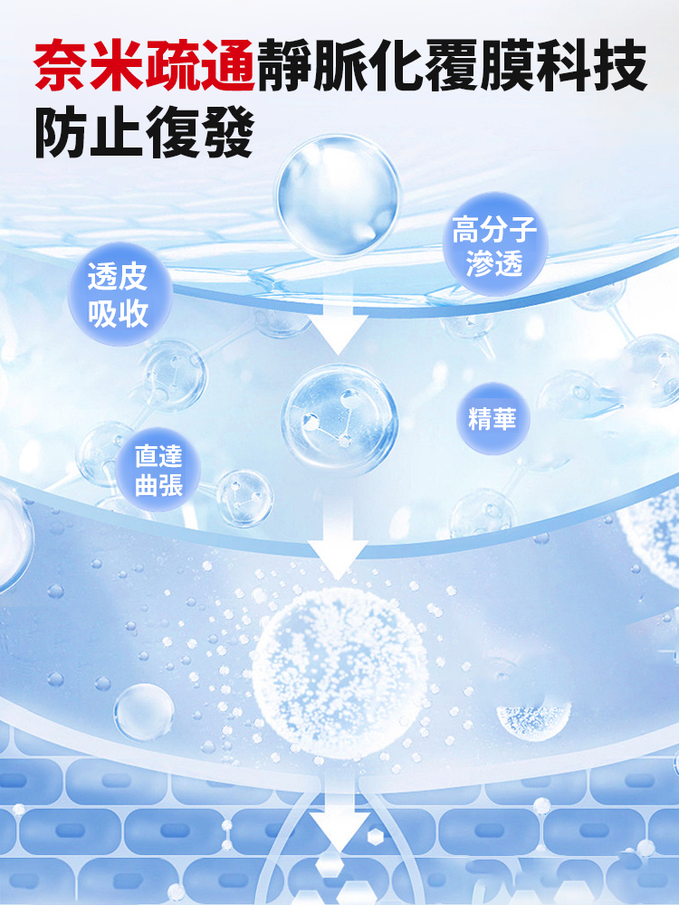 【7天斷根不再復發】靜脈舒噴劑
