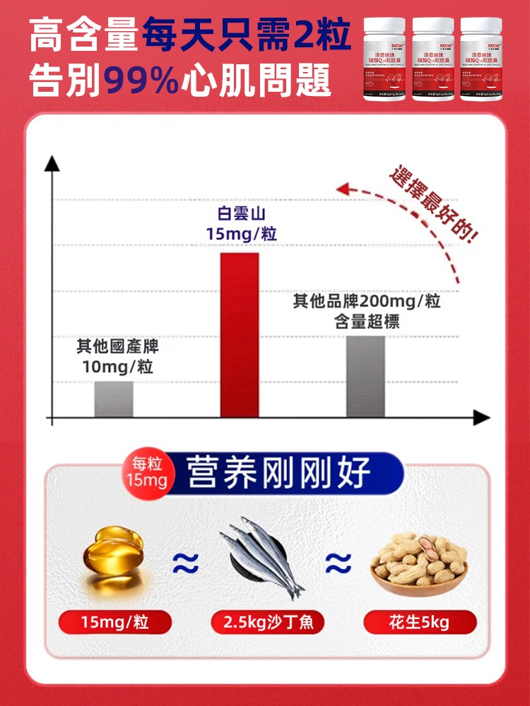 中老年保健輔酶Q10軟膠囊
