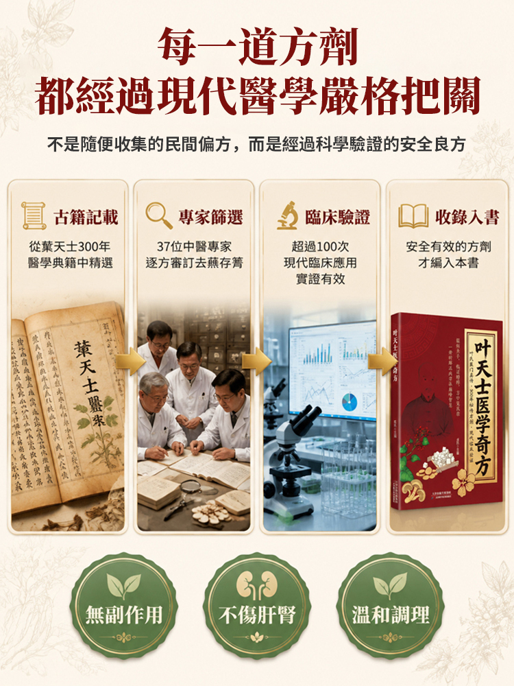 傳世經典家庭常備中醫書籍