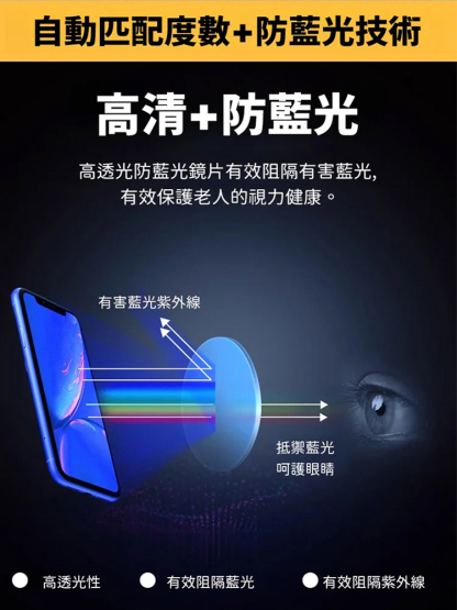 【年輕10歲】德式工藝手工粗框老花眼鏡