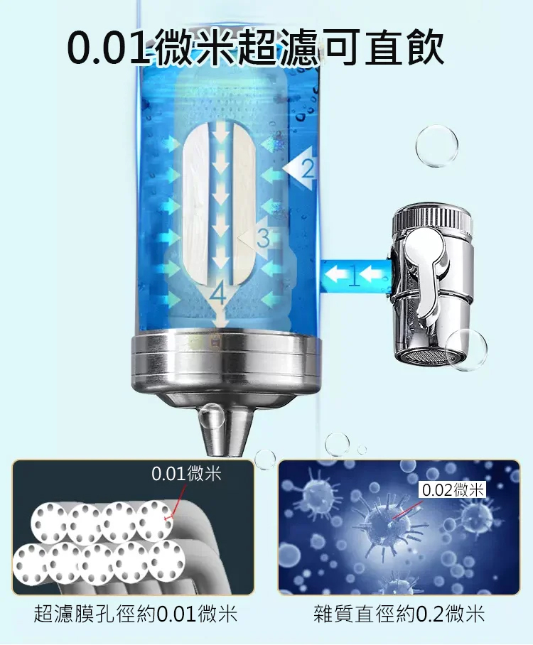 【大牌同款】304不鏽鋼淨水器