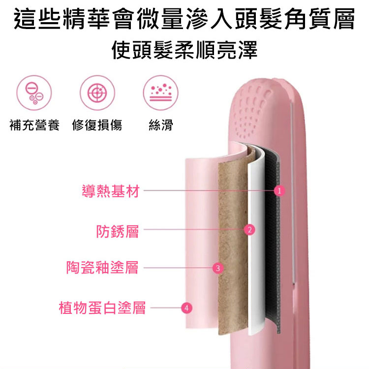 迷你卷直兩用電夾板