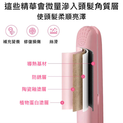迷你卷直兩用電夾板