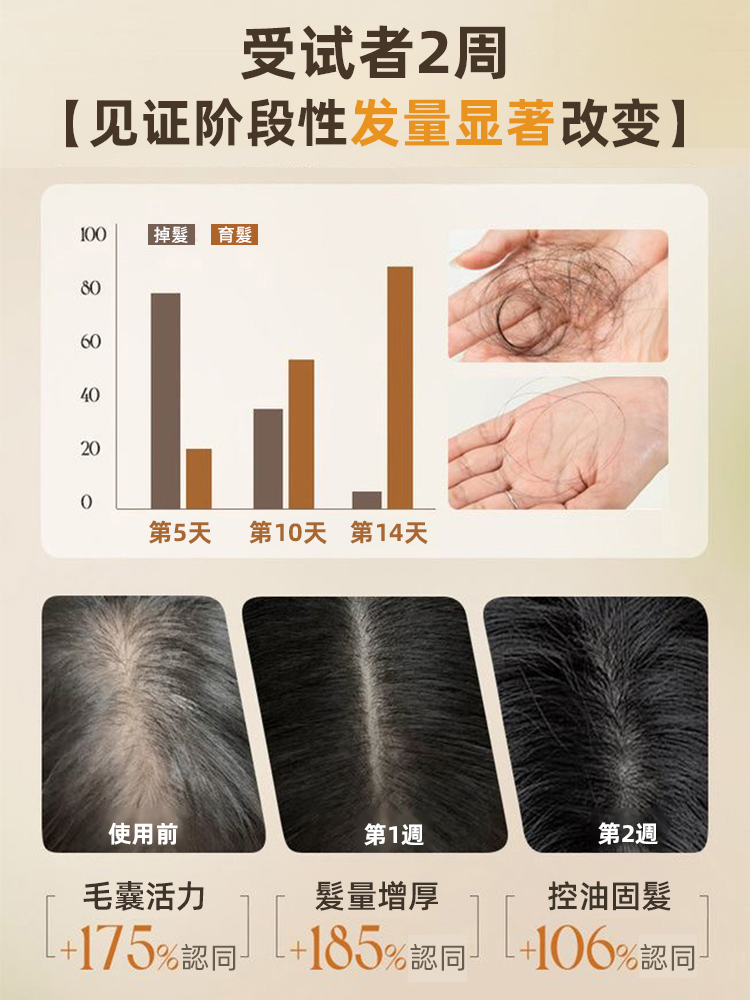 【黑髮防脫】千年人參植萃精華洗髮精