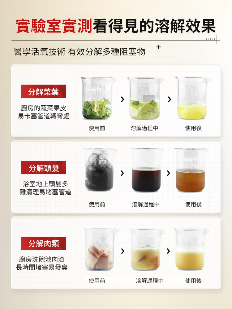 【強力疏通即可見效】濃縮管道疏通劑