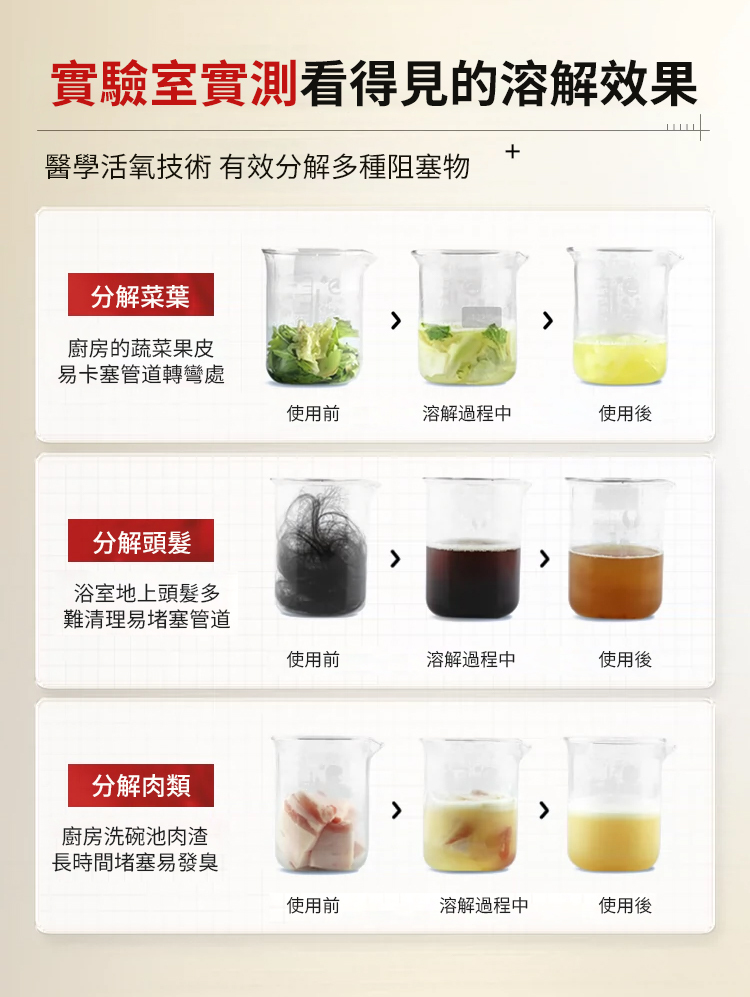 【強力疏通即可見效】濃縮管道疏通劑