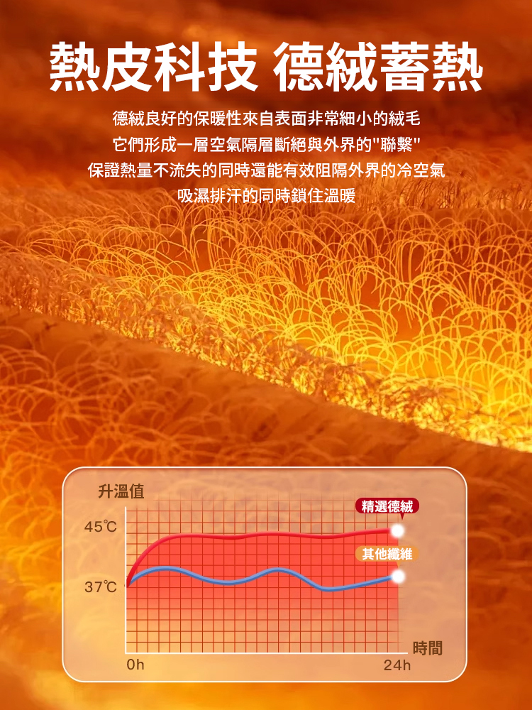 口袋式無痕防寒德絨護膝