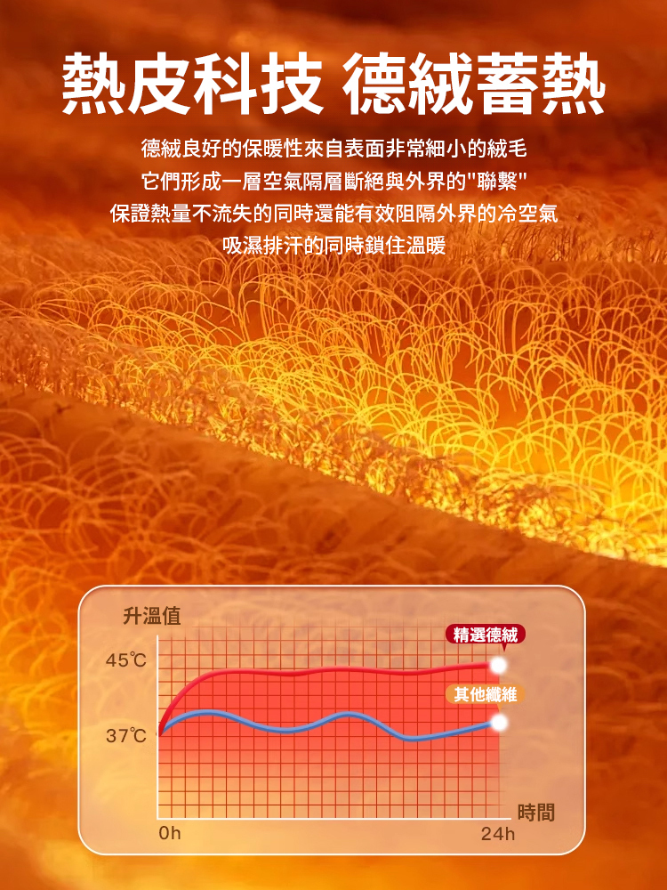 口袋式無痕防寒德絨護膝