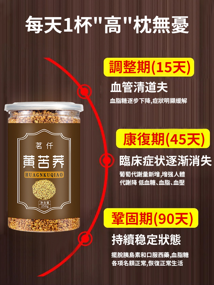 【茶中之王】黃苦蕎茶降三高