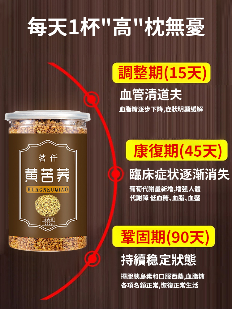 【茶中之王】黃苦蕎茶降三高