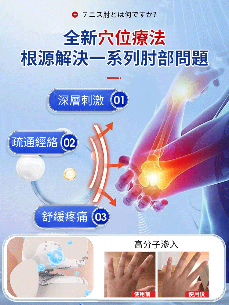 【藥到病除直達病灶】氨糖軟骨素關節貼