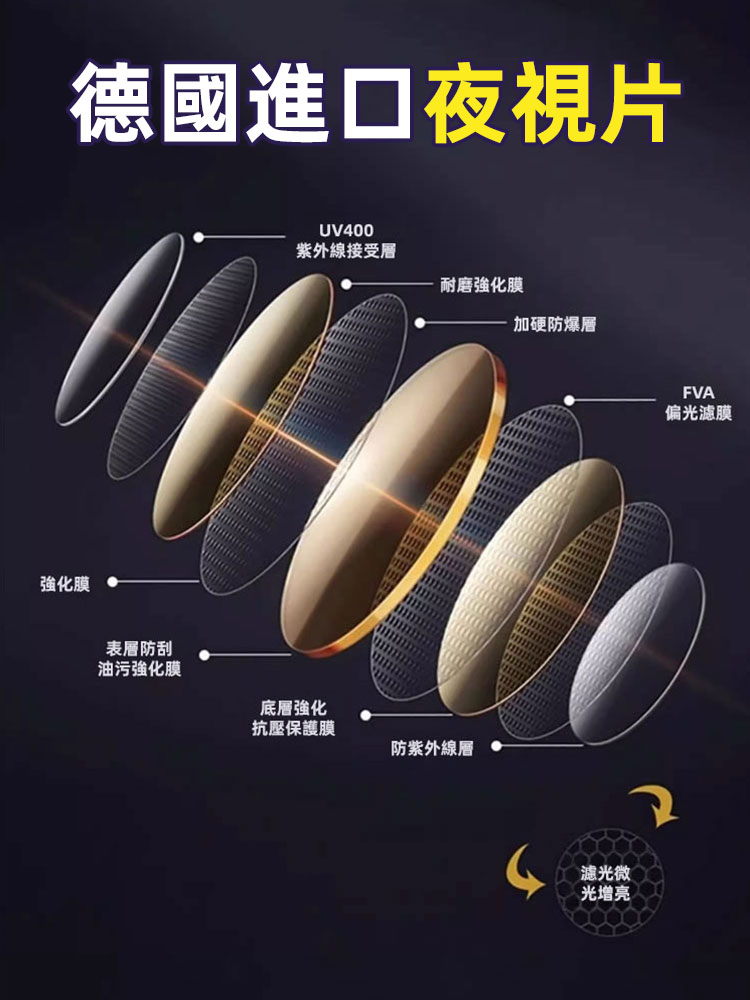 不銹鋼尼龍方形變色眼鏡