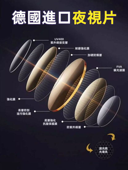 不銹鋼尼龍方形變色眼鏡