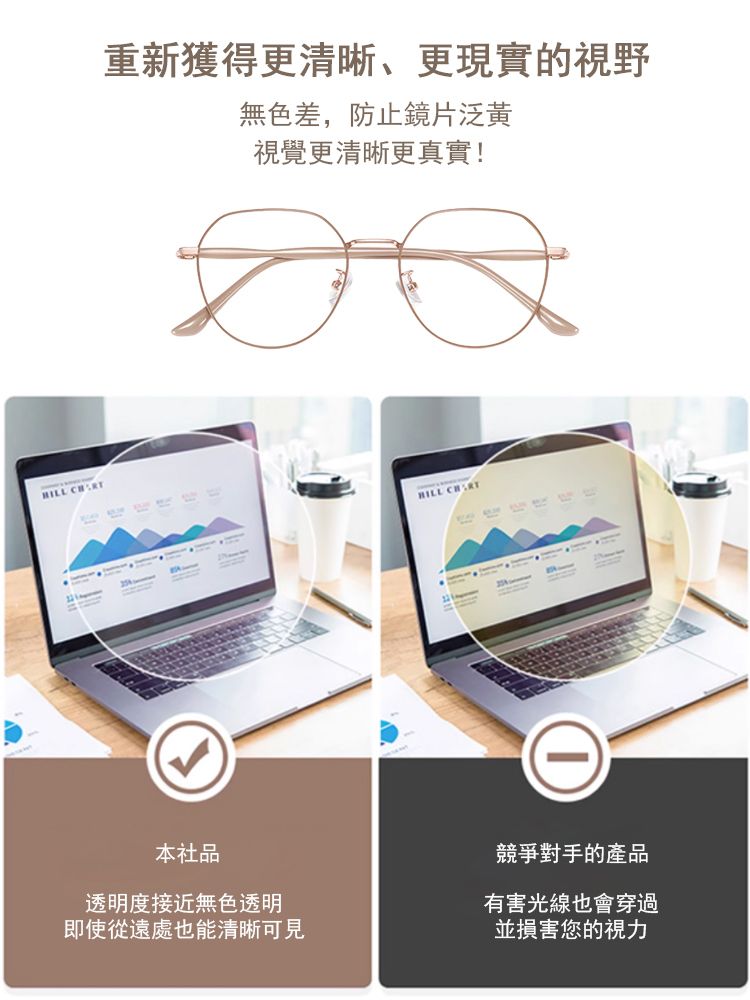 防藍光老花眼鏡