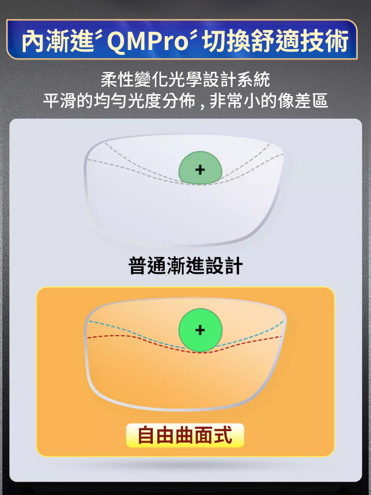 變色防藍光老花眼鏡