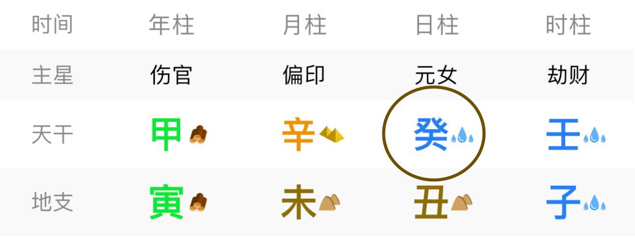如何分辨自己的五行屬性？ – CRSTFA
