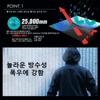 남녀공용 바람막이 재킷
