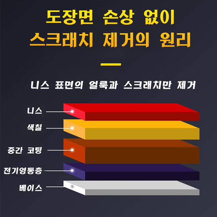 [특수효과 바르면 복원] 자동차 스크래치 왁스