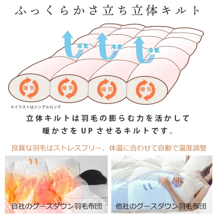現役整形外科医の推薦!ダウン含有率95%【ホワイトグースダウン掛け布団】限定半額!好評率98% 一番人気 公式正規品、品質保証