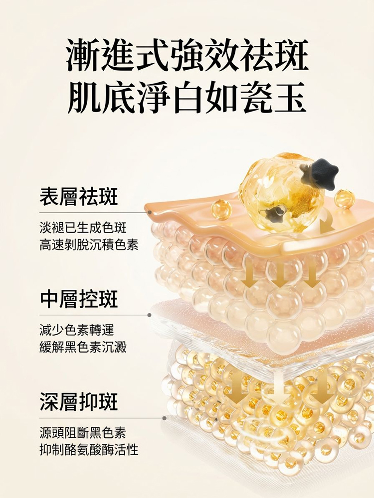 【消除歲月痕跡】美白祛斑修護霜