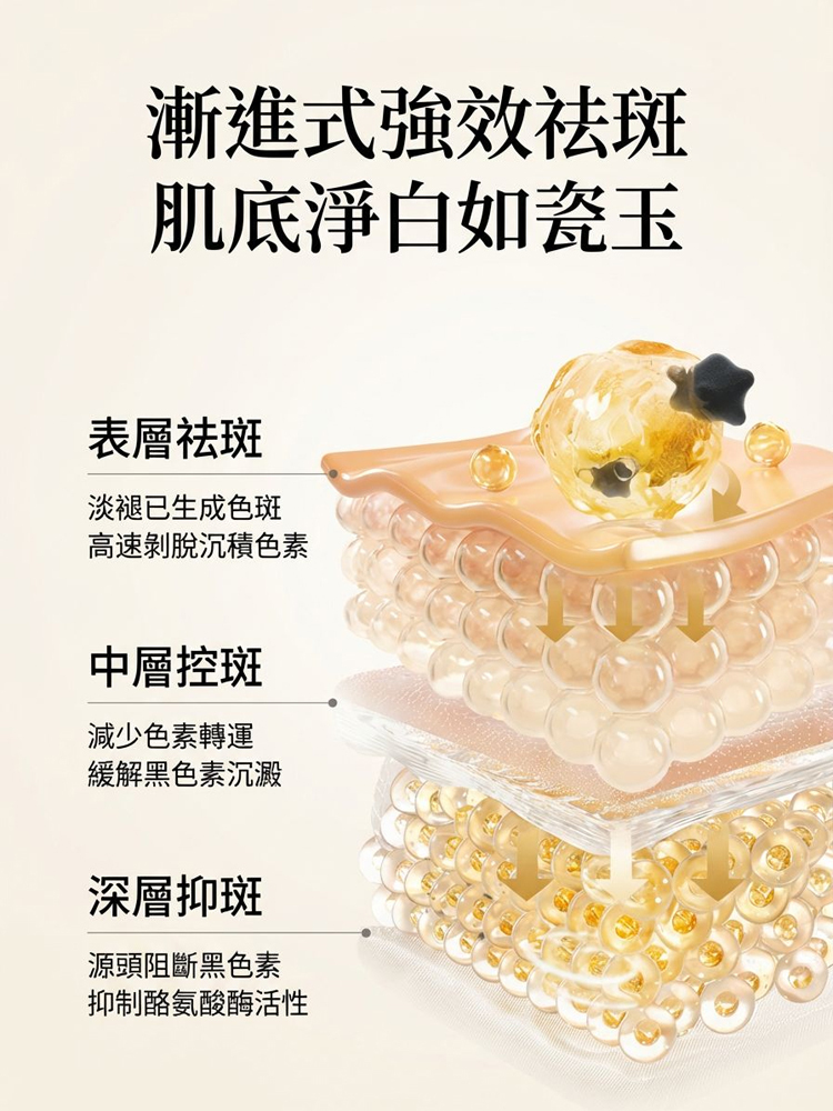 【消除歲月痕跡】美白祛斑修護霜