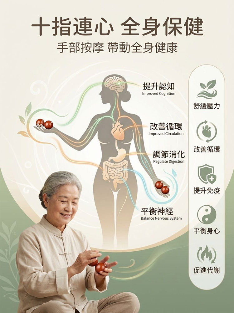 舒筋活絡按摩保健手球